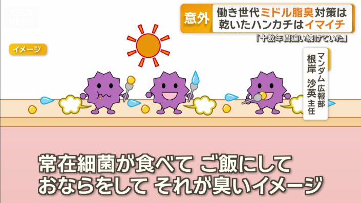 におい発生までのイメージ