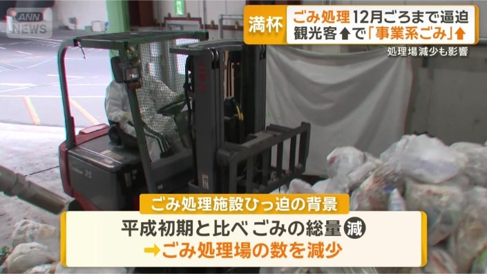 ごみ処理場の数も減少