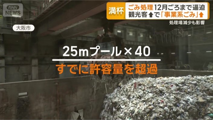 処理能力の上限に対して14%オーバー