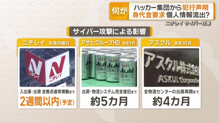 サイバー攻撃による影響