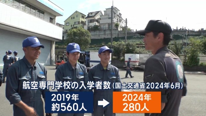 入学者数はコロナ禍以降大幅に減少