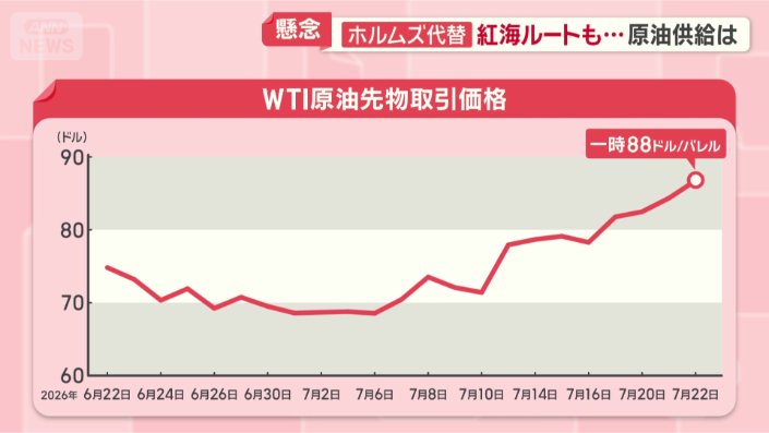 懸念が高まる