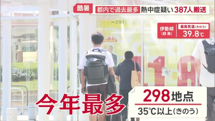 猛暑日 最多の298地点