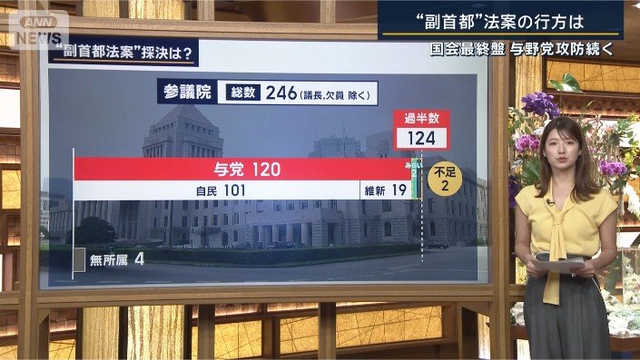 参議院