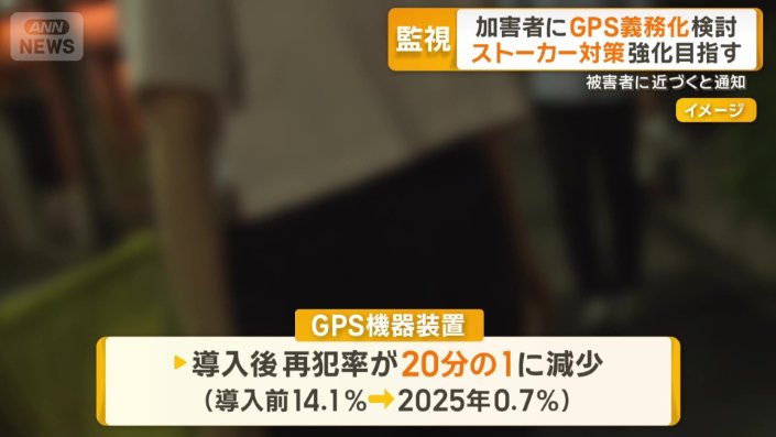 再犯率が20分の1に減少