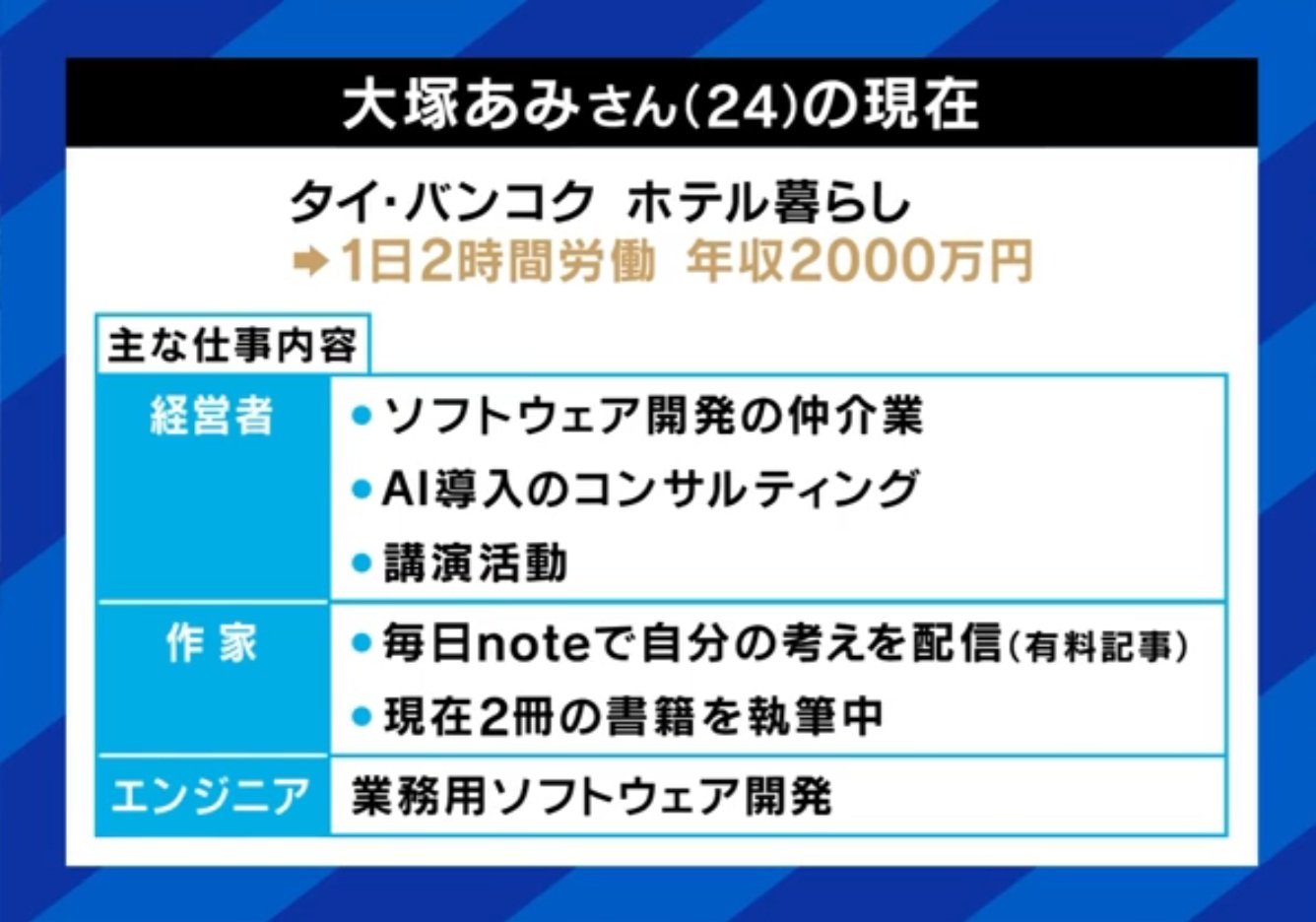 大塚あみ氏の暮らしぶり