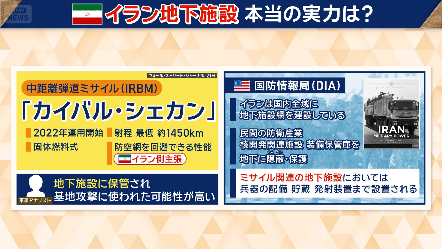 中長距離弾道ミサイル「カイバル・シェカン」とは