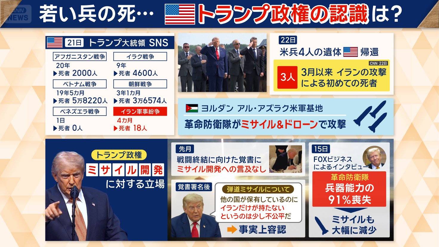 トランプ政権のミサイル開発に対する立場は
