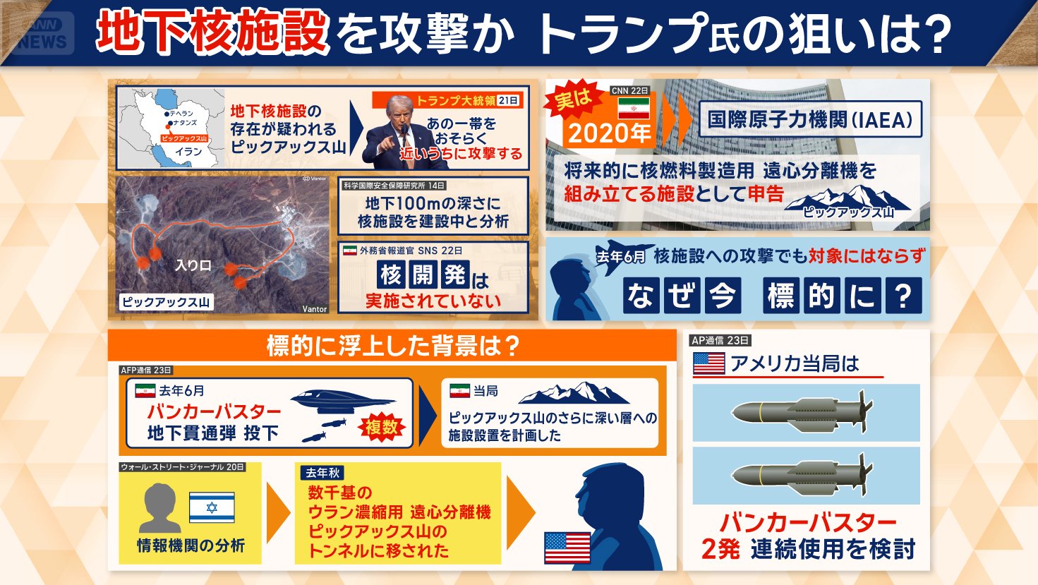 標的として浮上した背景は？