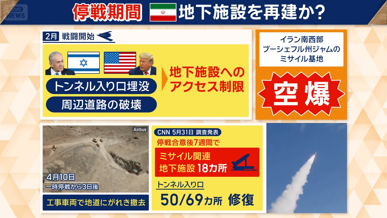 トンネル入り口69カ所のうち50カ所が修復