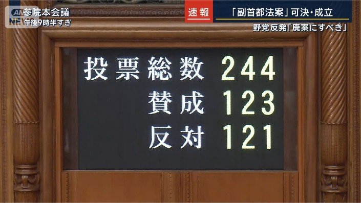 投票総数
