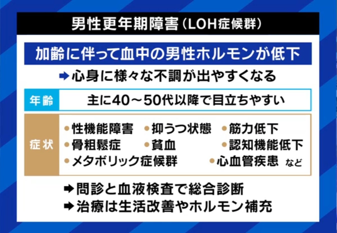 男性更年期障害
