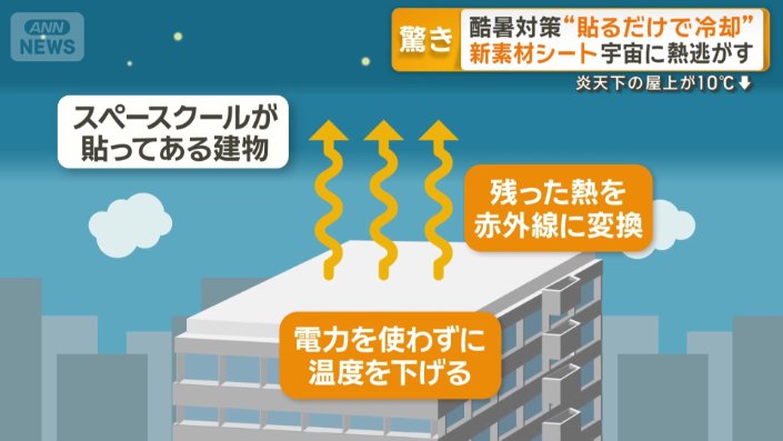 スペース・クールの仕組み