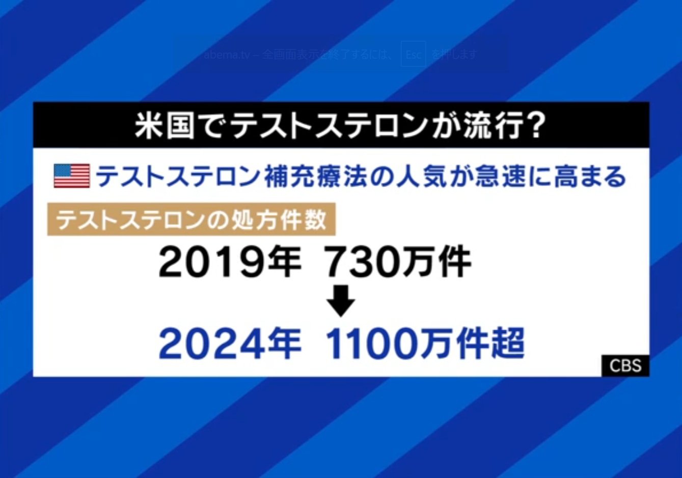 米国で流行