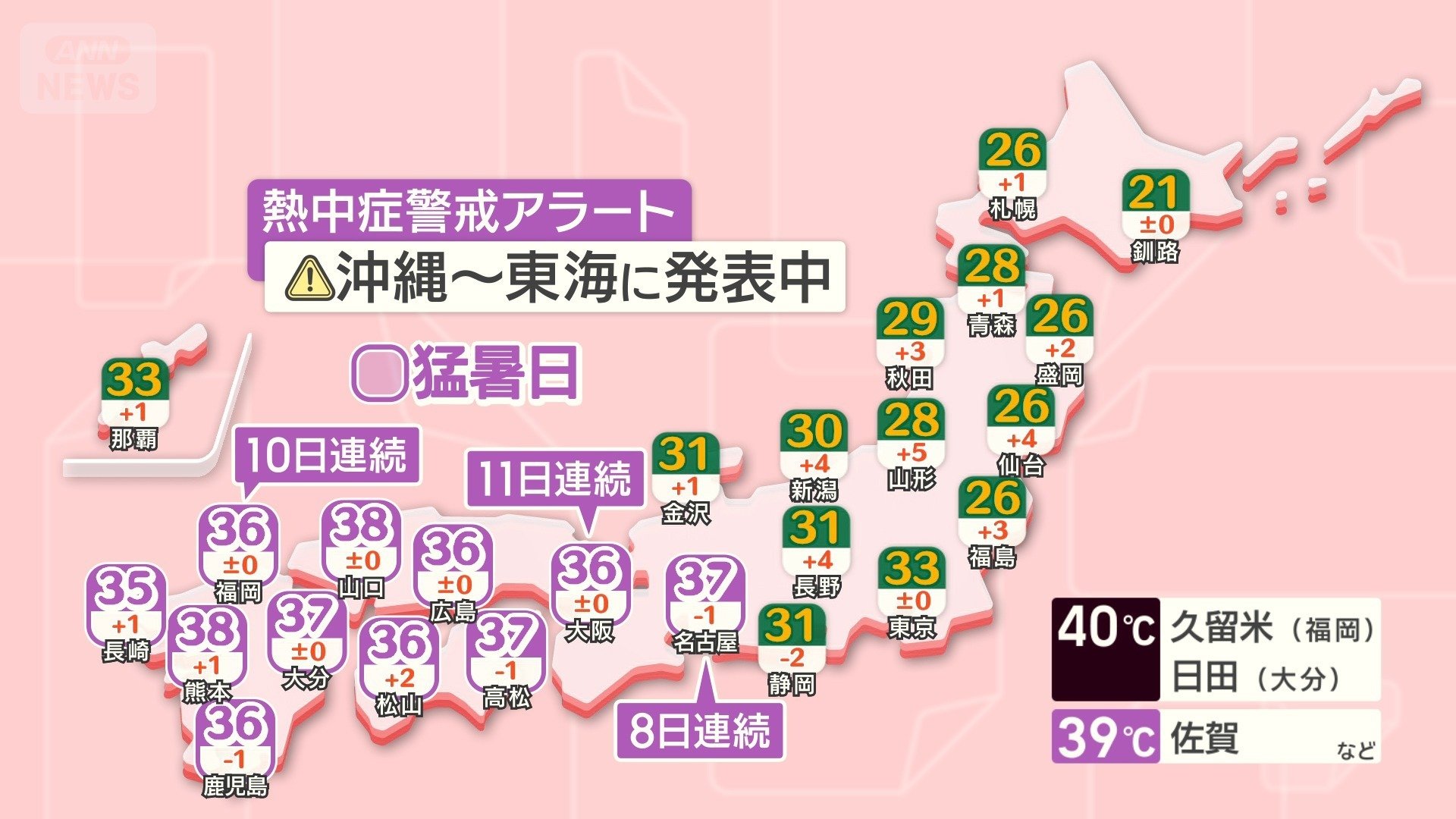 27日朝発表 予想最高気温