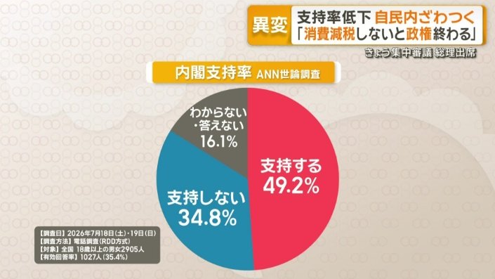 ANN世論調査