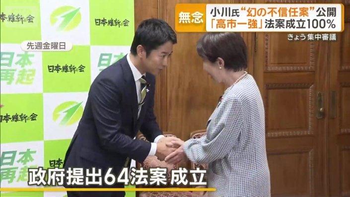 「高市一強」を裏付ける形