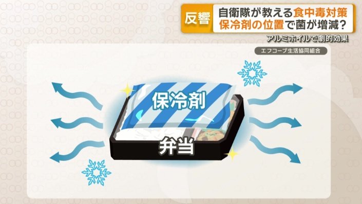 簿冷材は弁当箱の上に置く