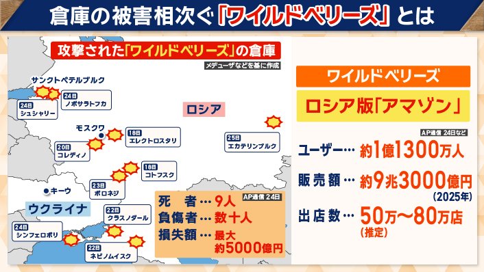 「ロシア版Amazon」とも言われる