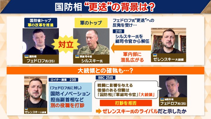 大統領との確執も?