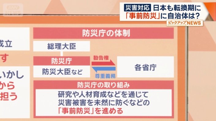 「事前防災」を進める