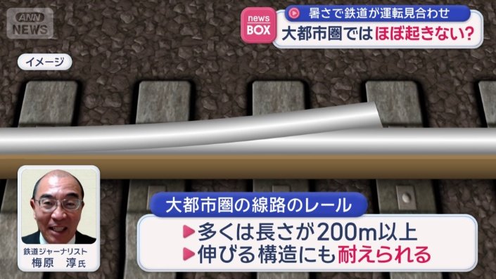 大都市圏の線路のレール