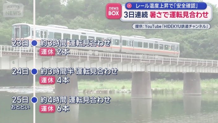 3日連続の運休