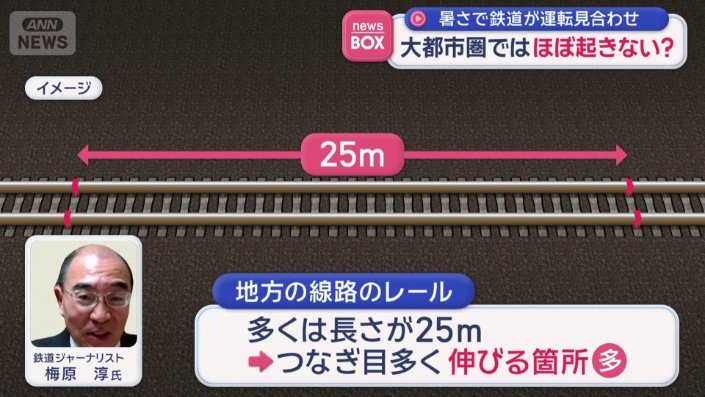 地方の線路のレール