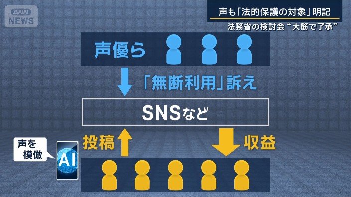 図　無断利用