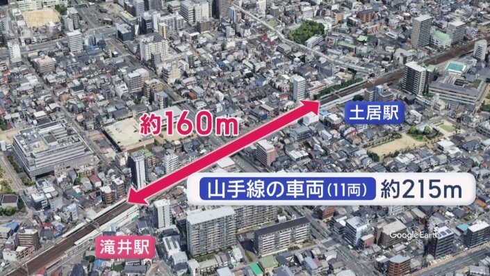 山手線の車両よりも短い距離