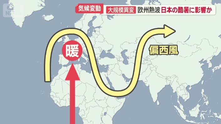 偏西風の蛇行が関係