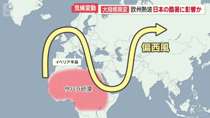 地理的な要因も