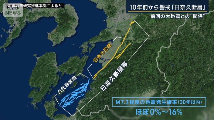 日奈久断層帯
