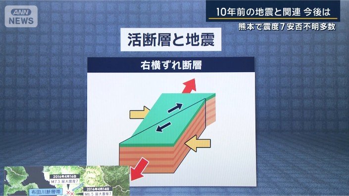 活断層と地震