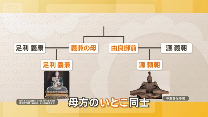 いとこで義兄弟