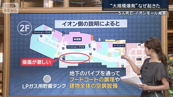 イオン側の説明