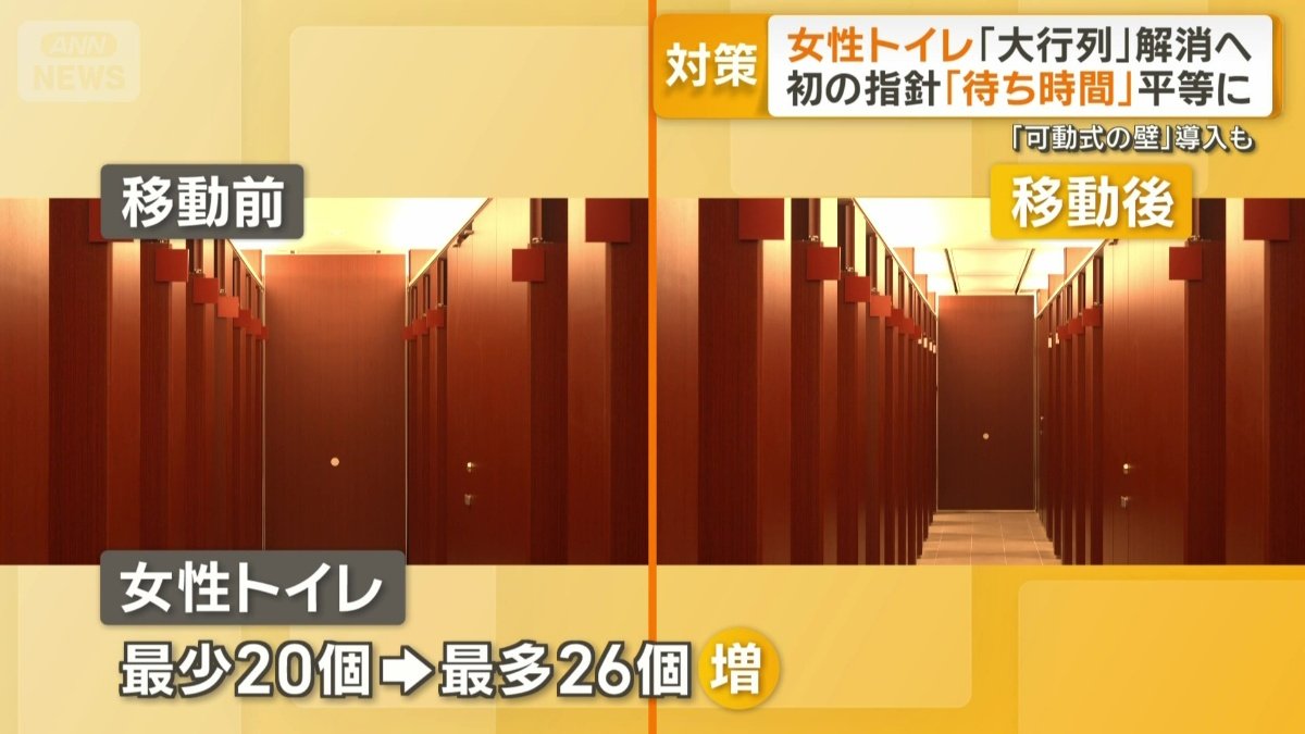 女性トイレの壁が可動式