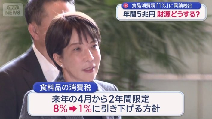 食品消費税「1%」に