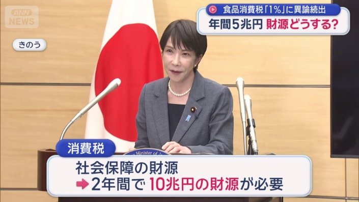 2年間で10兆円の財源が必要