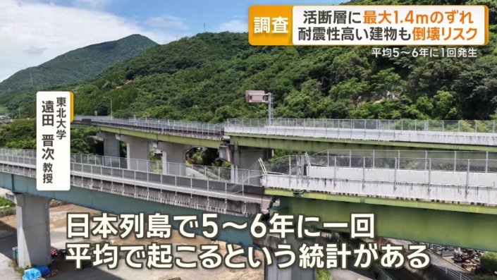 「5〜6年に一回、平均で起こるという統計」