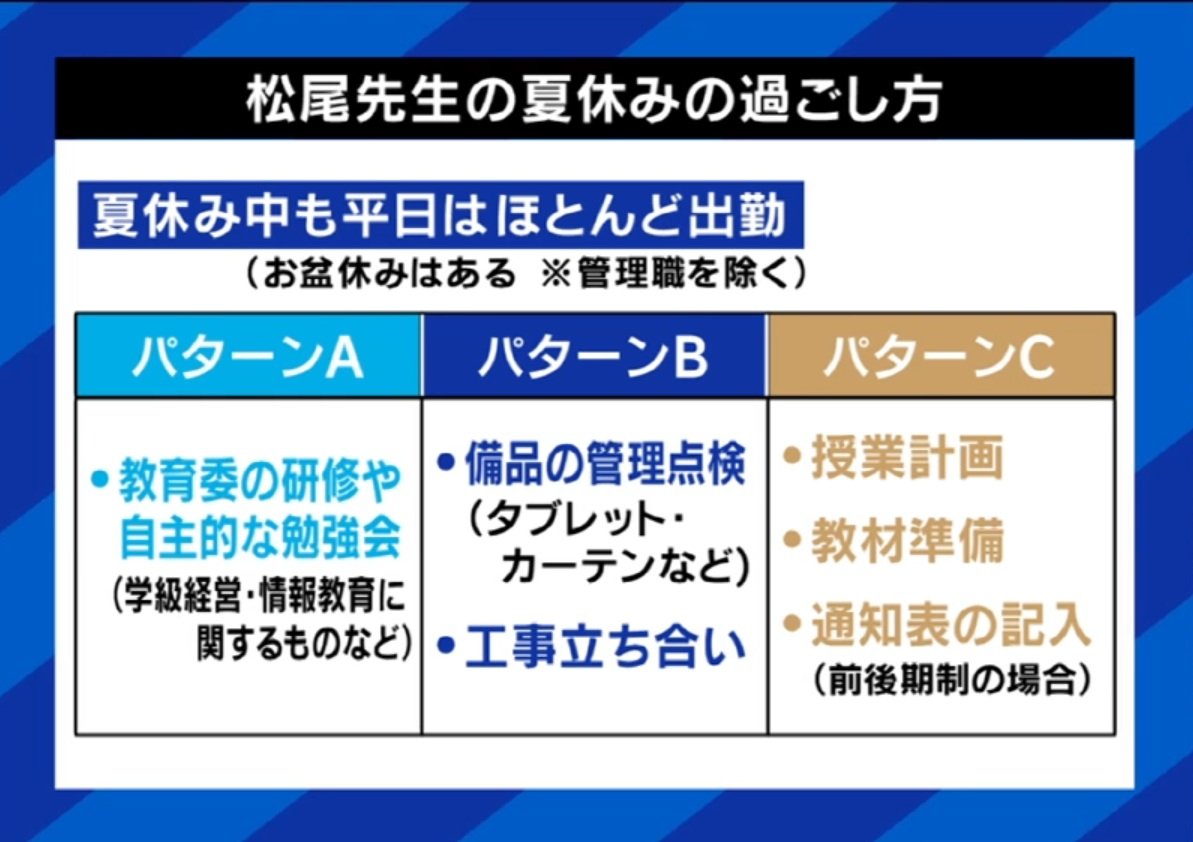 夏休みの過ごし方