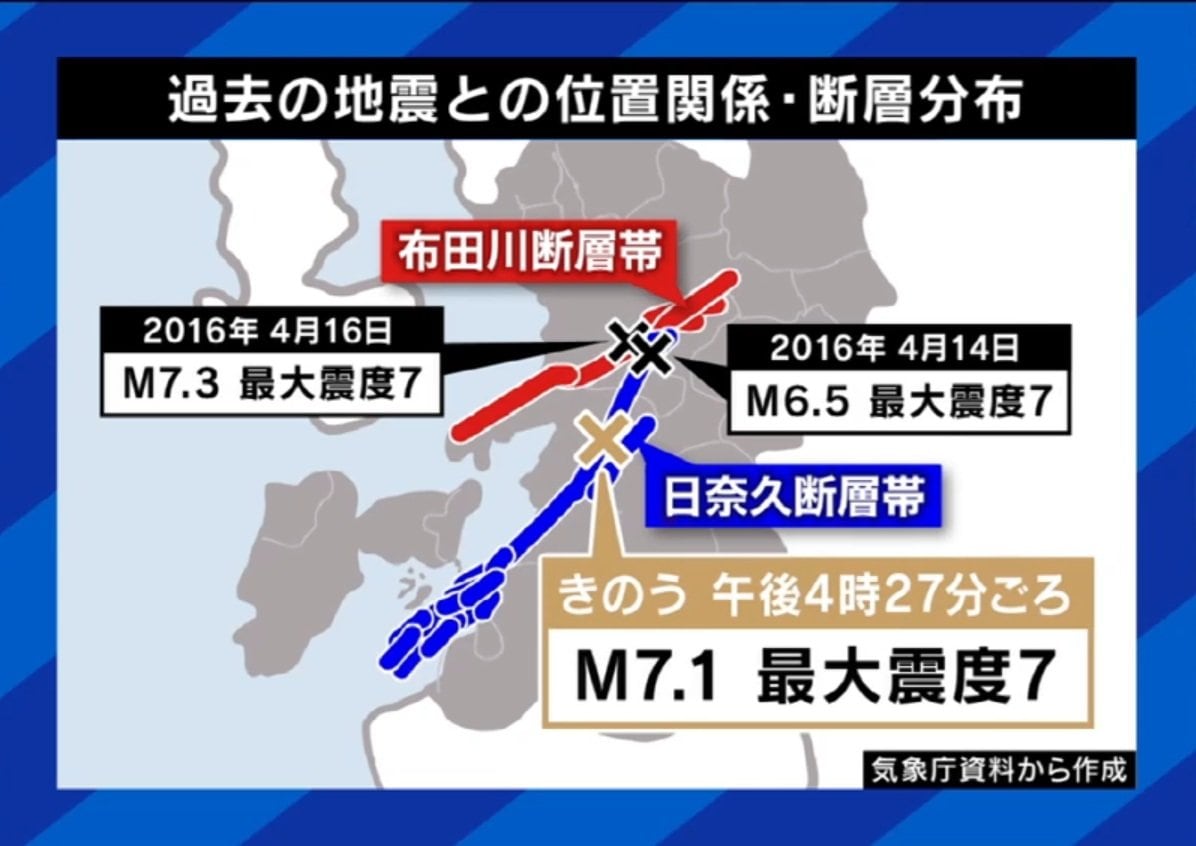 断層分布