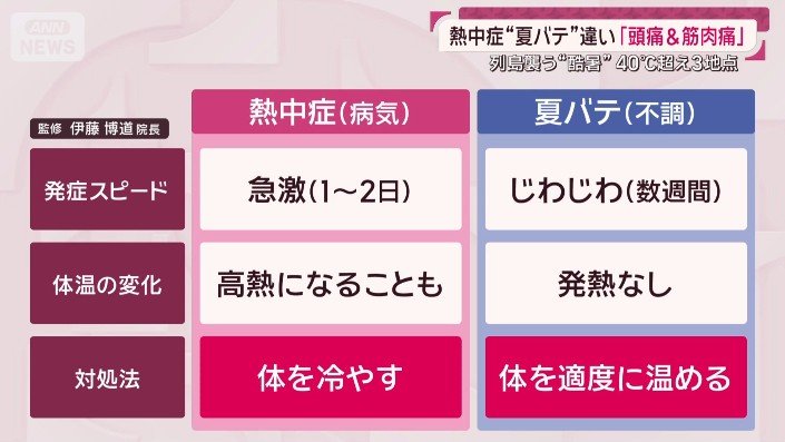 熱中症と夏バテの違い
