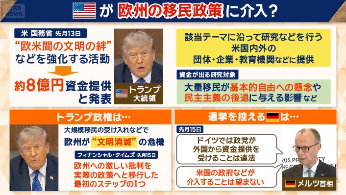 欧州の移民政策に介入？