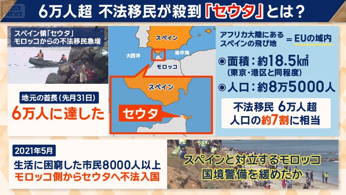 不法移民が殺到する「セウタ」とは