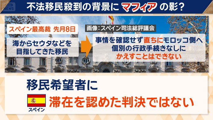 先月8日のスペイン最高裁が示した判断