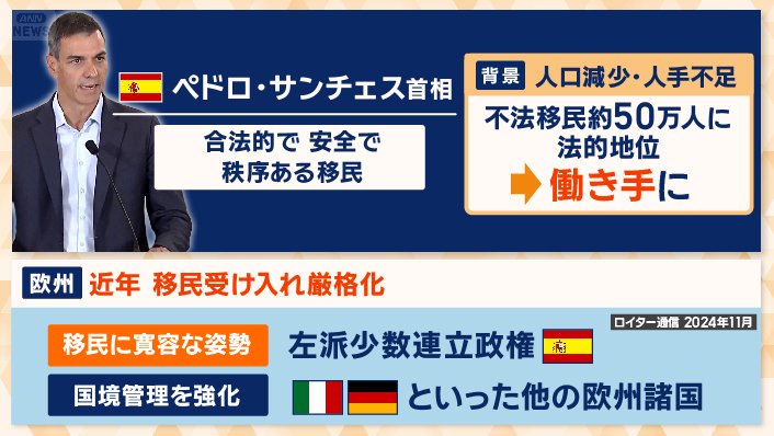 スペインの政策