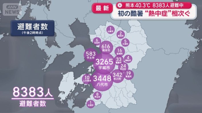 避難者数(午後2時時点)