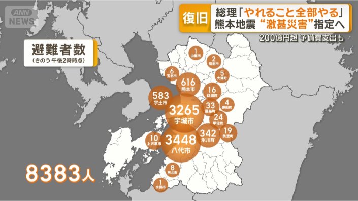 避難者数