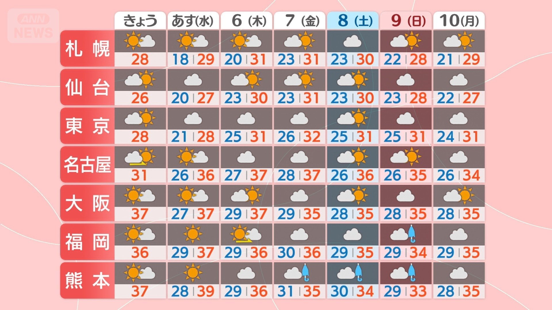 熊本で「スーパー熱帯夜」も